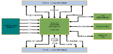 認可服務好的電力物聯網網關