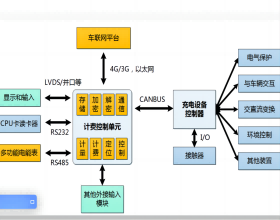 計費(fèi)控制單元TCU